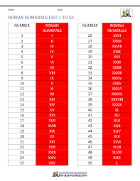 We did not find results for: Roman Numerals List