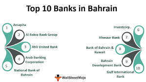 State bank of india, wholesale bank (branch). Banks In Bahrain List Of Top 10 Best Banks In Bahrain