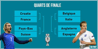 Tous les qualifiés pour les quart de finale du mondial sont désormais connus. France Croatie En Quarts De Finale De L Euro 2020 Jeu Euro Fictif 2020 2 Juillet 2020 Sofoot Com