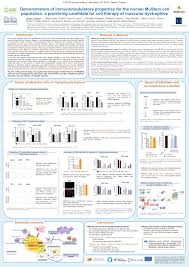 Cellules Souches Plasticite Cellulaire Regeneration Tissulaire Et Immunotherapie Des Maladies Inflammatoires Irmb Universite De Montpellier