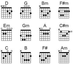 More images for kunci gitar hayyul hadi c » Lirik Lagu Ungu Cinta Dalam Hati Kunci Gitar