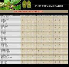 Kratom Effects Chart