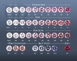 Diamond colors