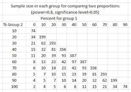 6 Power And Sample Size