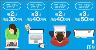 年収が高いitエンジニアは知っている 年収を上げる方法はこれだ アトオシ it エンジニア エンジニア 起業家