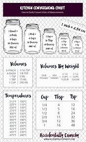 conversion table printable kitchen measurements kitchen