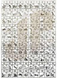 Tafsir mimpi 2d 3d 4d abjad lengkap 2. 84 Gambar Hewan Hewan Togel Hd Terbaru Gambar Hewan