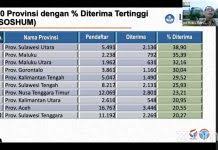 Kemampuan penalaran umum 2.kemampuan tps adalah salah satu jenis tes yang mengukur kemampuan kognitif, yaitu kemampuan penalaran dan pemahaman umum yang penting untuk. Website Ujian Off Peserta Tes Online Tfl Sandes Dan Sanimas Pupr Kecewa Analisa Aceh