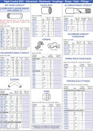 Rigid Conduit Imc Galvanized Aluminum Couplings