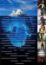 The Tomb Raider Iceberg : rTombRaider