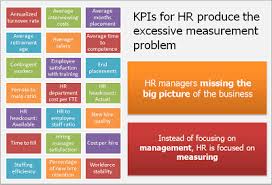 Full Guide To Kpis Examples And Templates Human Resource Management Student Human Resources Career Human Resources