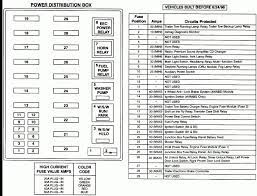 Your guide to find that blown fuse. 98 F150 Fuse Panel Diagram Wiring Diagram Page Thick Wait Thick Wait Faishoppingconsvitol It