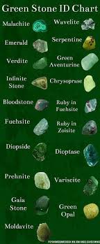Green Stone Chart Crystals Minerals Crystal Identification Crystal Healing Stones
