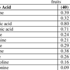 Image result for Englerophytum rwandense