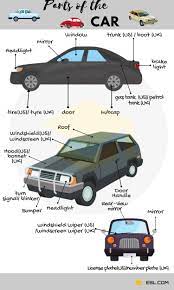 As the name suggests the cylinder is cylindrical in shape. Car Parts Names Of Parts Of A Car With Pictures 7esl
