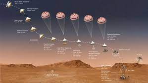 Nasa S Perseverance Rover Lands On Mars In 18 Days In 2021 Mars Landing Mars Rover Mission To Mars