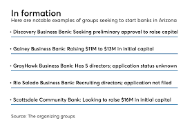 Check spelling or type a new query. Bank Organizers Zone In On Arizona Paymentssource American Banker