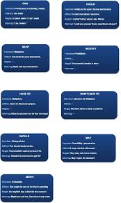 A Modal Verb Chart That Explains The Various Functions Of Each Modal Verb Verb Chart Learn English Verb