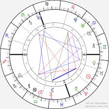 Leonardo Da Vinci Birth Chart Horoscope Date Of Birth Astro
