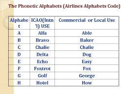 English In Airline Communication Dr Nipon Chuamuangphan Contact