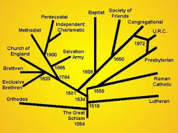 christianity world religions