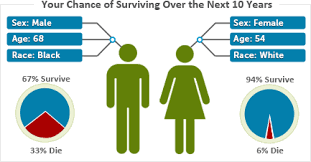 Know Your Chances Interactive Risk Charts Srp Dccps Nci Nih