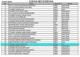 Dear all, jpj has released the latest locations by states. The Ph Govt Gives Us All A Gift Cancelled All 3 5 Million Aes Summonses Before 1 September Worth Rm435 Million Weehingthong