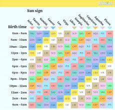 Jun 27, 2021 · the meaning of cancer rising. The Meaning Behind Your Sun Moon And Rising Ascendant Signs