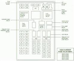 Use of the lincoln navigator wiring information is at your own risk. Lincoln Navigator Wiring Diagram From Fuse To Switch Sunroof For 2001 Lincoln Navigator Fuse Diagram Circuit These Cookies Are Necessary For The Website To Function And Cannot Be Switched Off Earlie Kraus