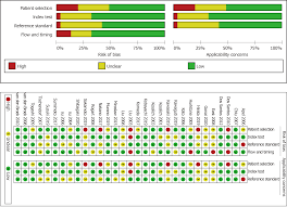 Jump to navigation jump to search. Diagnostic Efficacy Of The Japan Narrow Band Imaging Expert Team And Pit Pattern Classifications For Colorectal Lesions A Meta Analysis