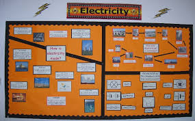 Electricity Classroom Display Photo Photo Gallery Sparklebox Primary Classroom Displays Classroom Displays Science Display
