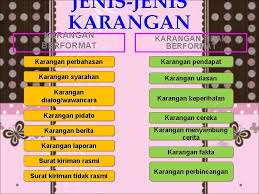14 jenis jenis karangan berserta contohnya terbagi menjadi karangan ilmiah, semi ilmiah, dan non ilmiah dibahas lengkap dalam artikel ini. Karangan 1 Jenis Karangan 2 Format Karangan 3