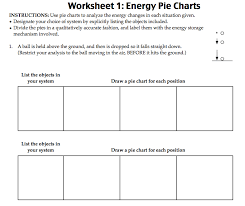 Energy Pie Charts Physics Blog