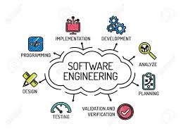 Software Engineering Chart With Keywords And Icons Sketch