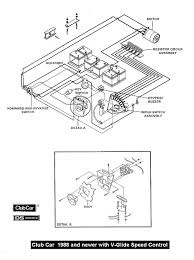 Wiring diagram 36 volt club car found in. Club Car Schematics