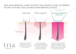 tria beauty hair removal laser 4x review at home laser