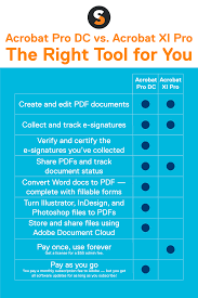 Adobe Acrobat Pro 2020 Vs Adobe Acrobat Pro Dc Acrobatics Adobe Creative Cloud Adobe Acrobat