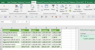 Bitcoin group aktie und aktueller aktienkurs. Bitcoin Kurs In Excel Einbinden Finanzen Aktien Borse