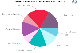 What Could Be Automotive Vehicle Insurance Market Biggest Opportunity And Challenges Post 2020 Crisis Economic Indicator Secondary Research Marketing Data