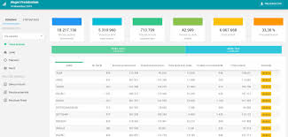 În data de 10 noiembrie 2019, în românia, au loc alegeri pentru funcția de președinte al româniei. Date Oficiale Bec PrezenÈ›a La Vot Ora 16 00 Statistica Pe Gen È™i Grupe De VarstÄƒ 33 30 Din AlegÄƒtori Au Votat PanÄƒ Acum Impact