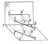 ) reprezinta o pereche de drepte paralele, o dreapta dubla sau multimea vida. Geometrie Descriptiva Probleme Rezolvate