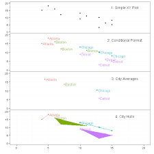 Ggplot2 Don T Try This With Excel Data Science What Is Data Science Data Visualization