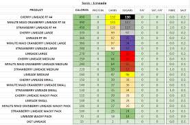 Sonic Nutrition Information And Calories Full Menu