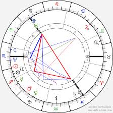 Björk Birth Chart Horoscope Date Of Birth Astro