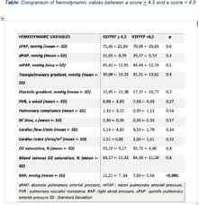 Image result for H2FPEF Score