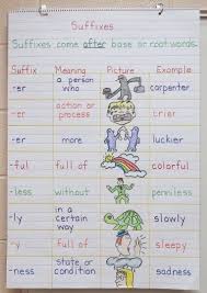 Suffix Anchor Chart Reference For Games First Grade