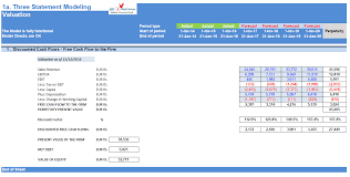 3 Statement Modeling And Valuation Model Efinancialmodels Profit And Loss Statement Company Financials Financial Statements