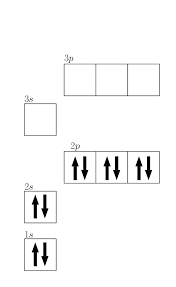 Orbital Diagrams - Chemistry Steps