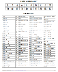 free printable factors and prime numbers list factors list