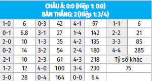 Dự đoán tỷ số, tỷ lệ cược ý vs anh chính xác nhất.xem tiếp>>>. Ayql Amkv3mxbm